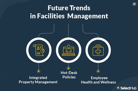 Facilities Management Trends