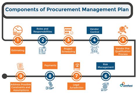 Facilities Procurement Management