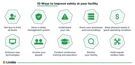 Facility management safety measures