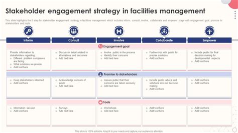 Facility management stakeholder engagement