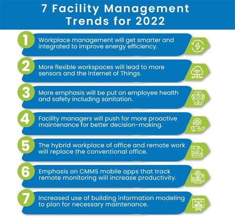 Facility Management Trends Image