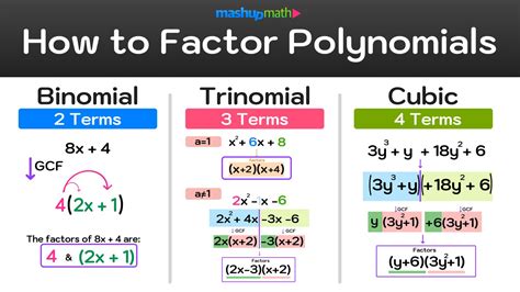 Factors That Influence Potential