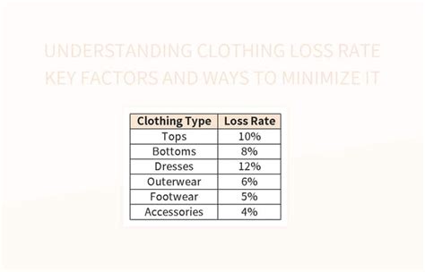 Factors Affecting Clothing Allowance