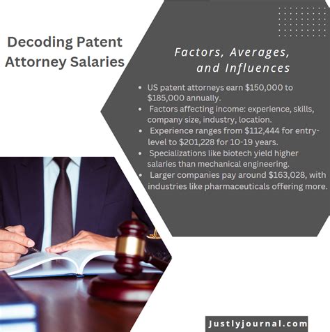 Factors Affecting JAG Corps Attorney Salary