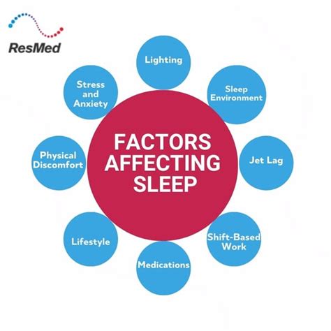 Factors Affecting Sleep in the Army