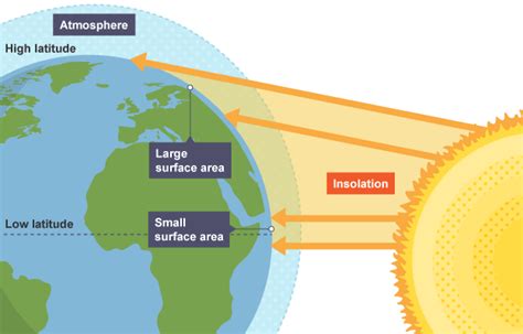 Diagram showing the Earth's rotation and its effect on sunset times