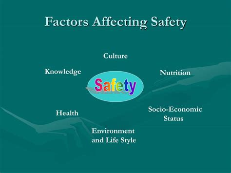 Factors Influencing Environmental Safety and Health Salaries