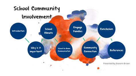 Community Involvement and Engagement in Fairfield Schools