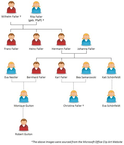 Examples of German family trees