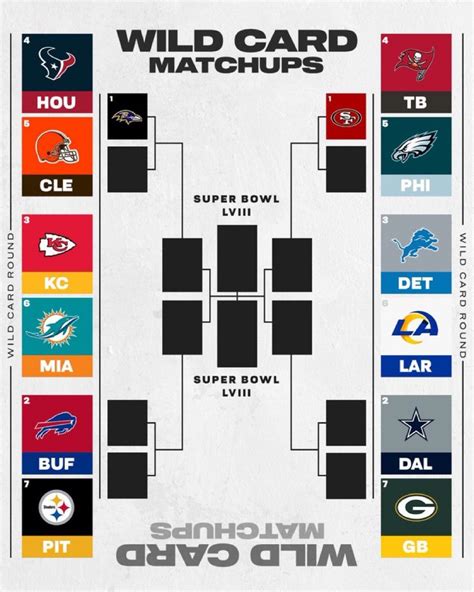 Fantasy Sports Brackets