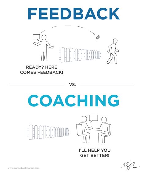 Feedback and Coaching