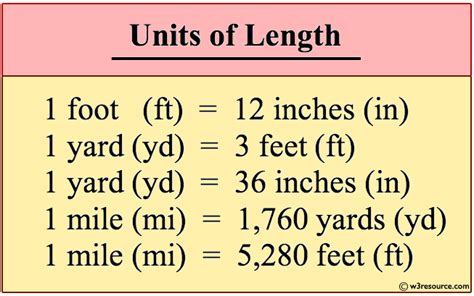 Feet to Miles Conversion Formula