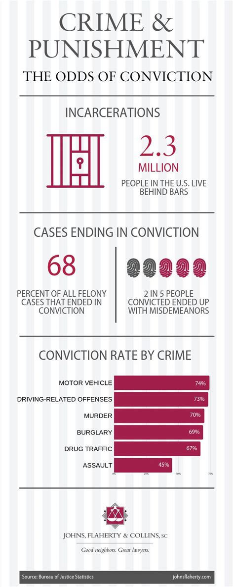 Felony Conviction and ASVAB