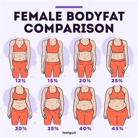 Female soldier measuring body fat percentage