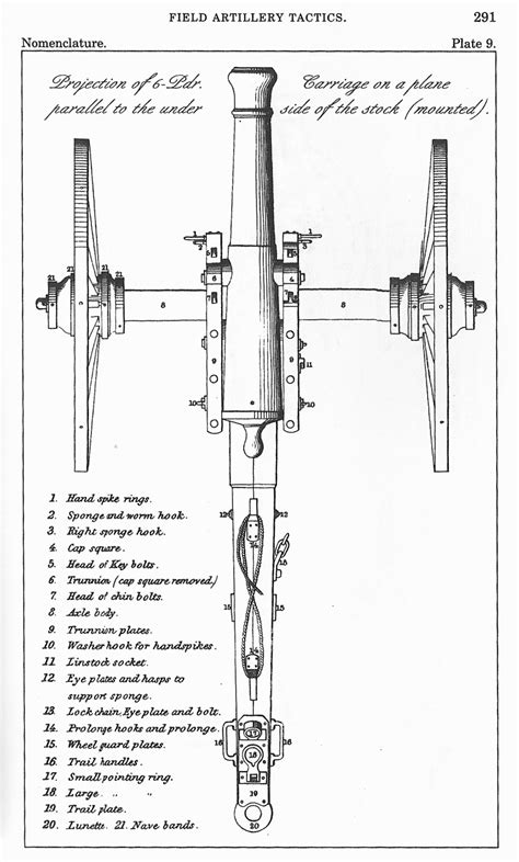 Field Artillery Tactics