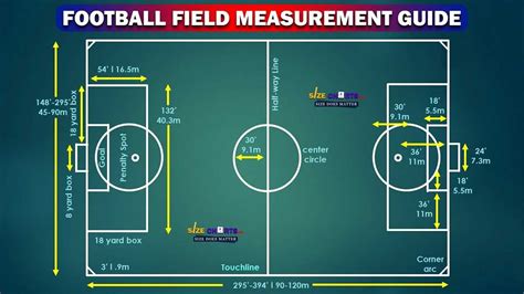 Field Measurements