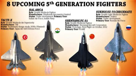 Lockheed Martin F-22 Raptor