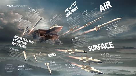 Fighter jet armament and payload