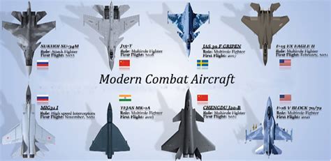 Attributes of a Great Fighter Jet