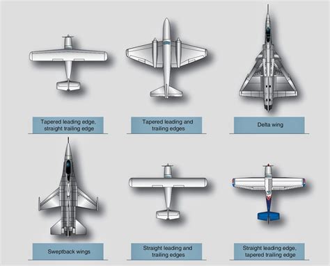 A basic sketch of a fighter jet