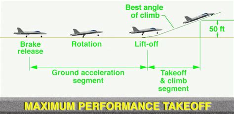 Fighter jet performance characteristics