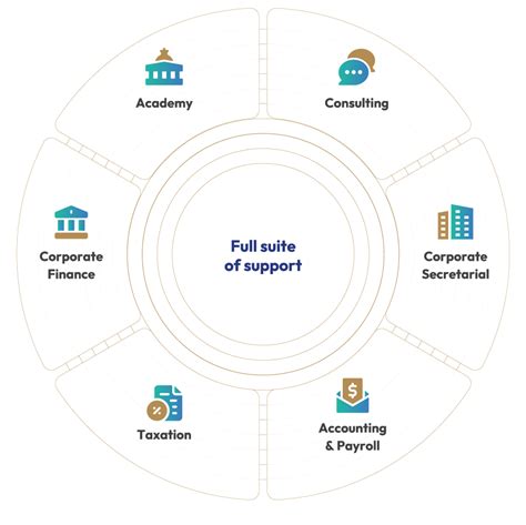 Finance ASQ