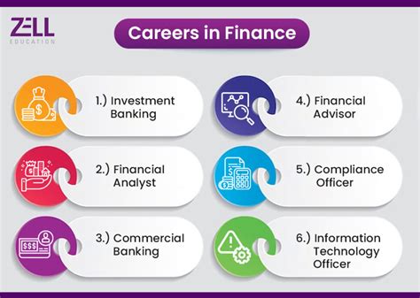 Finance Careers