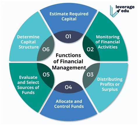 Finance Manager Relevant Coursework