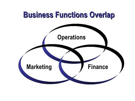 Finance Overlap