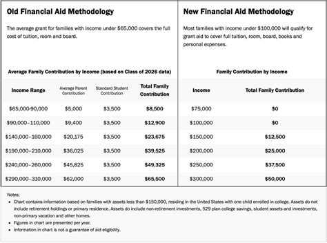 St Thomas Academic Calendar and Financial Aid