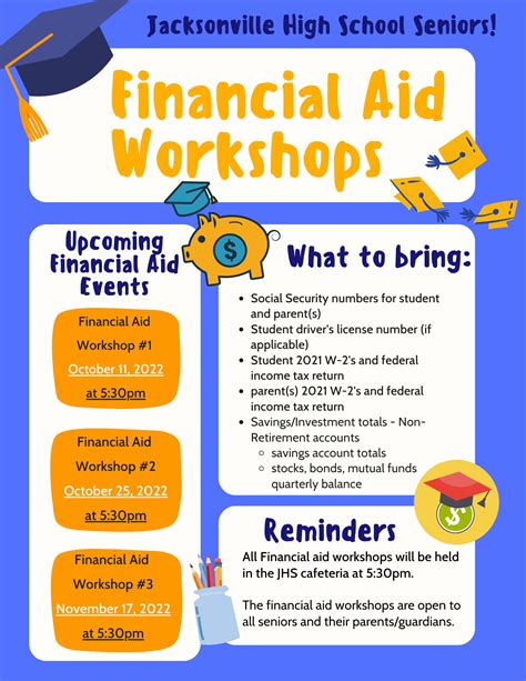 Description of Financial Aid Information