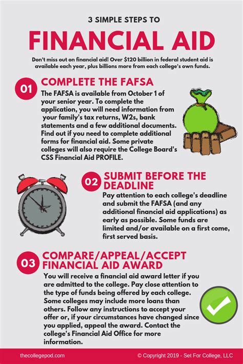 Tips for Navigating the Financial Aid Process