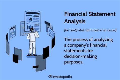 Financial Analysis