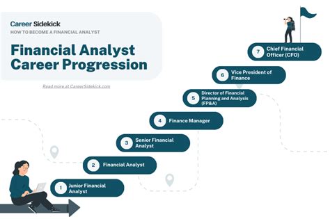 Financial Analyst Career Path