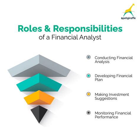 Financial Analyst Roles