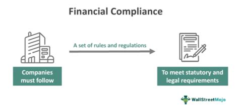 Financial Compliance