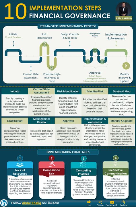 Financial Governance