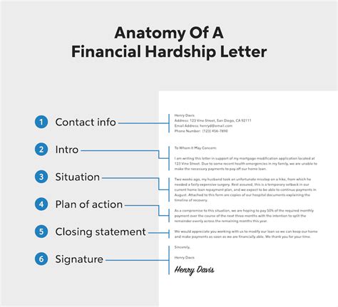 Avoiding Financial Hardship