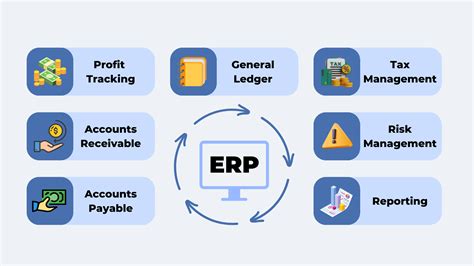 Financial management systems