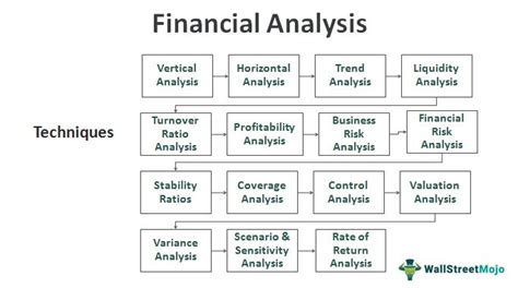 Financial manager analyzing financial data