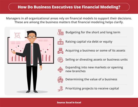 Financial Modeling