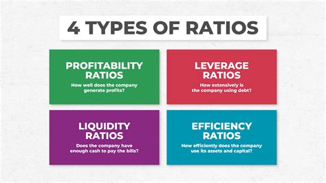 Financial Ratios