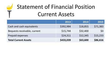 Financial Statements