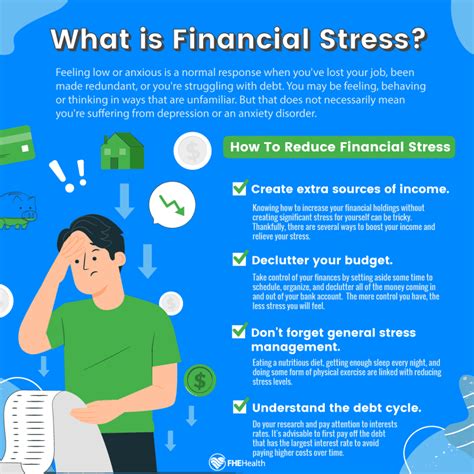 Financial Stress Relief