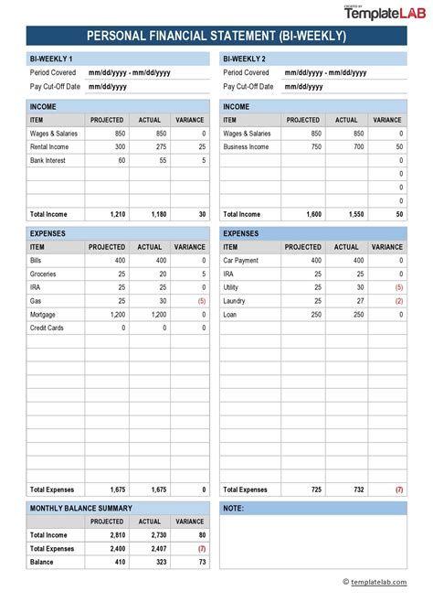 Description of Financial Templates