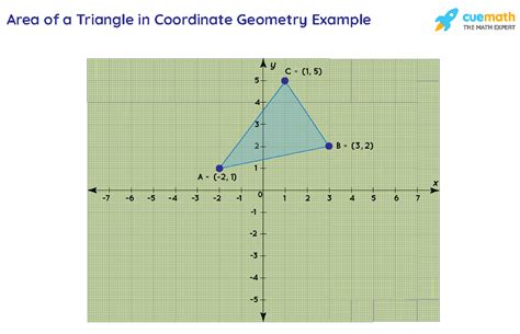 Finding Coordinates Methods