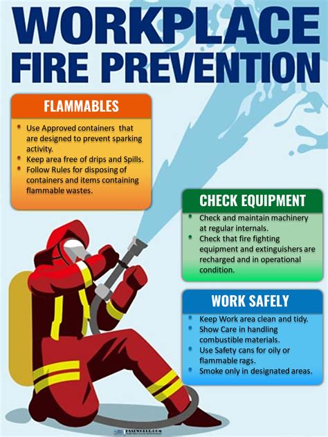 Fire Safety and Prevention