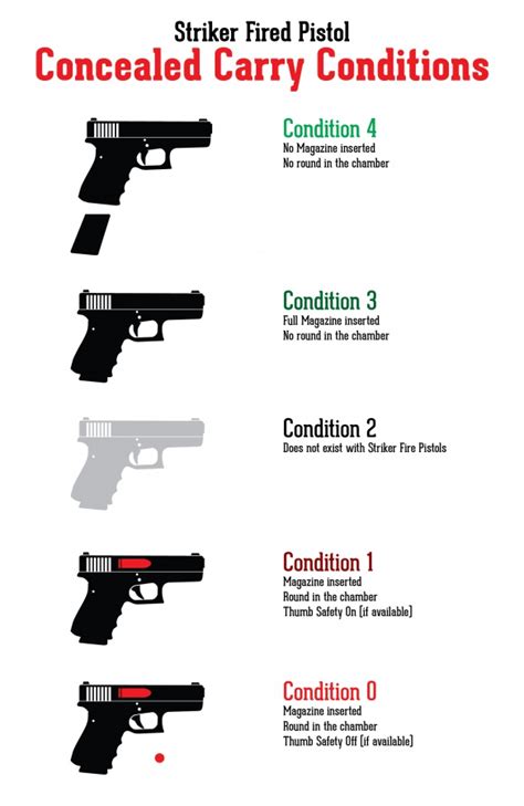 Firearm Condition