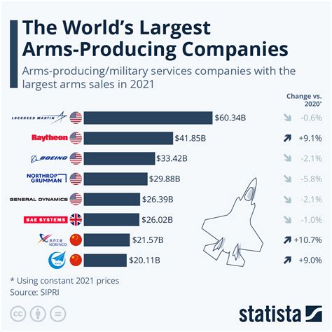 Firearm manufacturing jobs growth