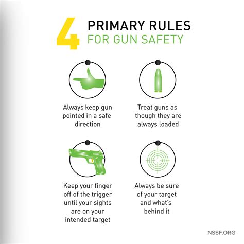 Firearm Safety When Handling 5.56mm